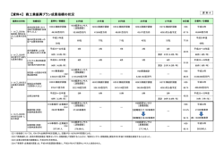 資料4:成果指標の状況（PDF：179KB）