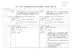 平成28年度 津市地域防災計画（風水害等対策編）の修正箇所一覧表（案）