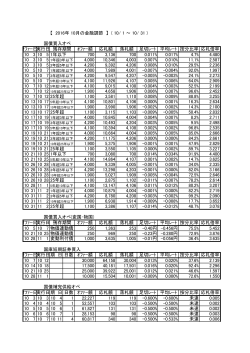 【 2016年 10月の金融調節 】 ( 10/ 1 ～ 10/ 31 ) 国債買入オペ ｵﾌｧｰ額