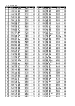 （ハーフ） 男子 30歳代