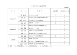 区 分 氏 名 役 職 等 審議会委員 岩国港部会委員