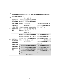 原 則 支配関係事業年度以後の各事業年度の欠損金で特定資産譲渡等