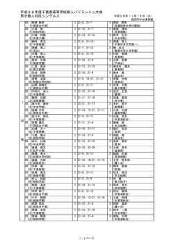 得点詳細 - 千葉県高等学校体育連盟バドミントン専門部