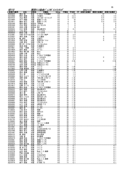 女子11歳以下ダブルス