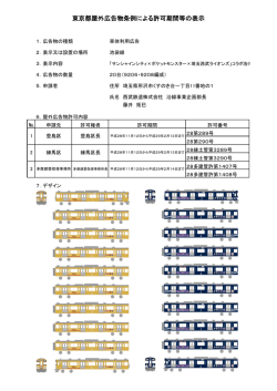 東京都屋外広告物条例による許可期間等の表示