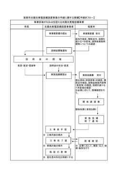 市民 太陽光発電設備設置事業者 坂東市 坂東市太陽光発電設備設置