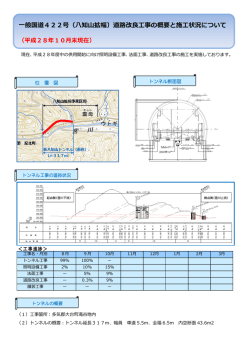 一般国道422号（八知山拡幅）道路改良工事の概要と施工状況について