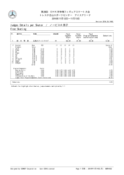Judges Details per Skater / ノービスA男子 Free Skating