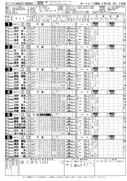 1R〜12R - ボートレース若松