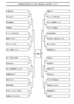 中央大会トーナメント表 - 大阪府サッカー協会 第4種委員会