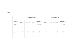 別表1 年末年始のごみ収集日程表