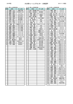 大分県トレーニングセンター 合格選手
