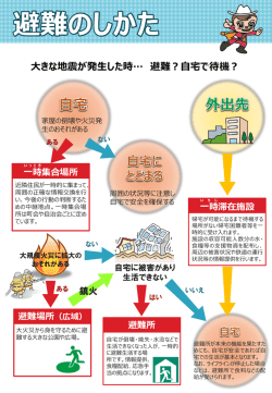 避難のしかた [PDF形式：550KB] （新規ウィンドウ表示）