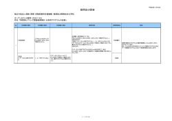 質問事項に対する回答を追加いたしました