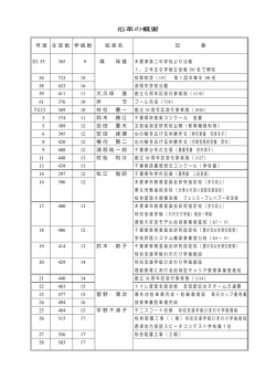 学校の沿革