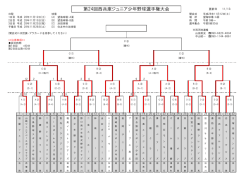 第24回西兵庫ジュニア少年野球選手権大会(5年生以下)