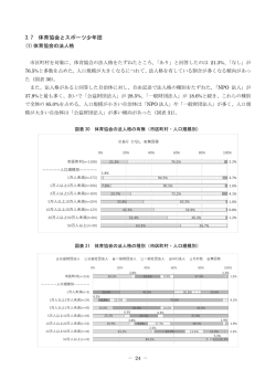 3.7 体育協会とスポーツ少年団