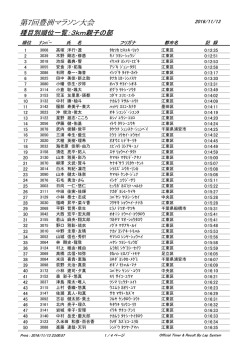第7回豊洲マラソン大会