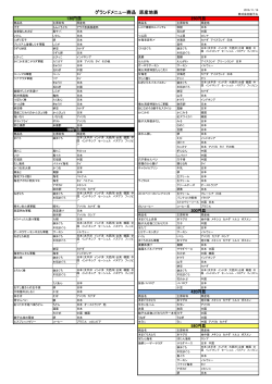 原産国一覧表はこちらからご覧ください。