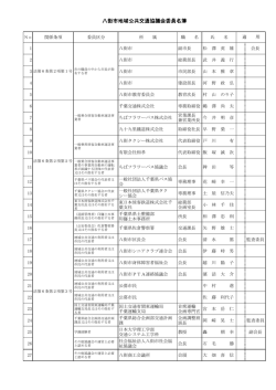 八街市地域公共交通協議会委員名簿