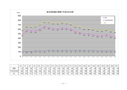 H27政治団体数の推移（資料9） - www3.pref.shimane.jp_島根県