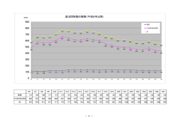 H27政治団体数の推移（資料9） - www3.pref.shimane.jp_島根県