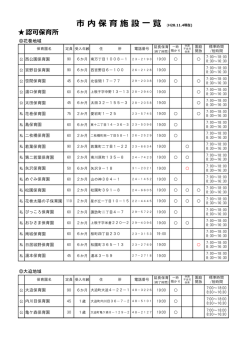 H29市内保育施設一覧(HP用) H28.11.4現在（PDF形式：287KB）