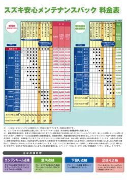 スズキ安心メンテナンスパック 料金表