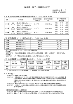 福島第一原子力発電所の状況