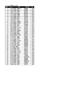 （ハーフ） 女子 50歳以上