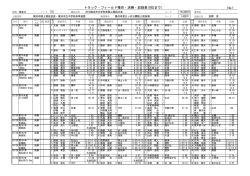 決勝記録 - 横浜市陸上競技協会