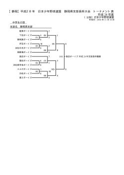 【静岡】平成28年 日本少年野球連盟 静岡県支部長杯大会 トーナメント表