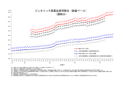 医薬品使用状況(概要)[pdfファイル]