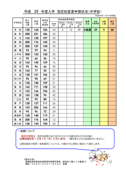 平成29年度入学 指定校変更申請状況（中学校） （PDF 83.0KB）