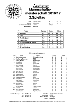 Mannschafts- Aachener 2.Spieltag meisterschaft