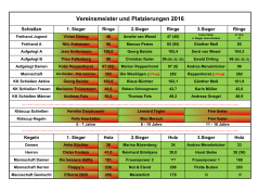 Vereinsmeister und Platzierungen 2016