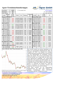 161125 Terminmarktnotierung