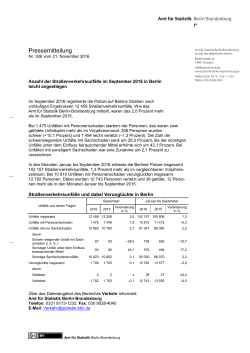 Anzahl der Straßenverkehrsunfälle im September 2016 in Berlin