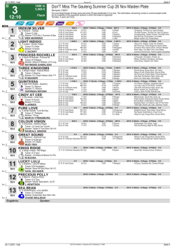 Don`T Miss The Gauteng Summer Cup 26 Nov Maiden Plate