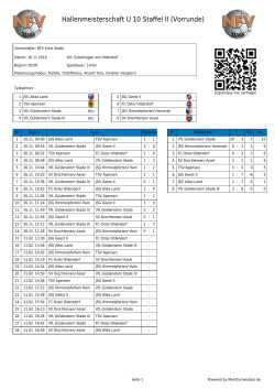 Hallenmeisterschaft U 10 Staffel II (Vorrunde)