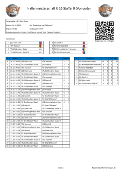 Hallenmeisterschaft U 10 Staffel II (Vorrunde)
