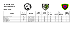 Ergebnisliste MSC Kassel_3.Spessartpokal_85ccm