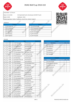 DVAG Wolf-Cup 2016 U10