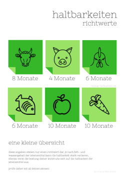 haltbarkeiten