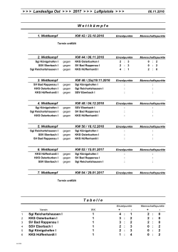 T a b e l l e     W e t t k &auml; m p f e     > > > Landesliga Ost > > > 2017