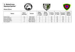 Ergebnisliste MSC Kassel_3.Spessartpokal_65ccm