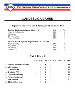 landesliga damen