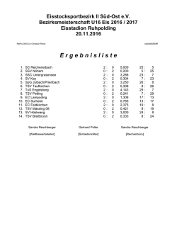 Ergebnisliste Bezirksmeisterschaft U16 Winter 2016/2017