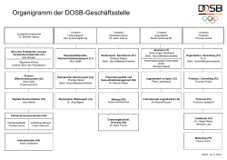 Organigramm der DOSB