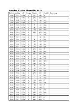 Zeitplan Athletiktest